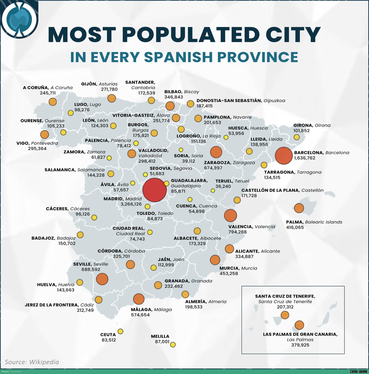 The most populated city in each Spanish province.