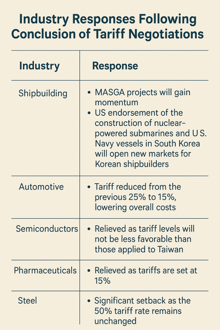 Washington endorses Seoul's nuclear submarine ambitions, slashes auto trafiffs