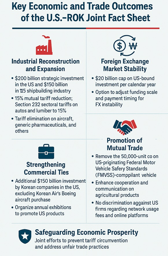 Washington endorses Seoul's nuclear submarine ambitions, slashes auto trafiffs