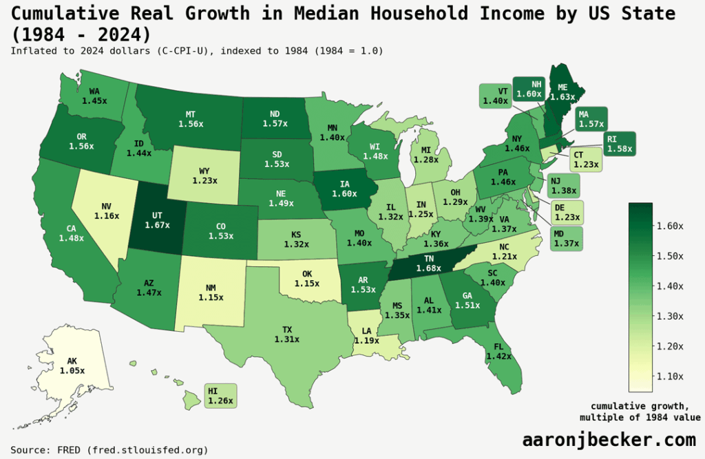 change in real median household income by US state, 1984-2024 [OC]