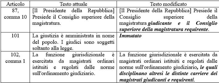Justice referendum - yet another missed opportunity for a serious debate in Italy (and for real opposition)