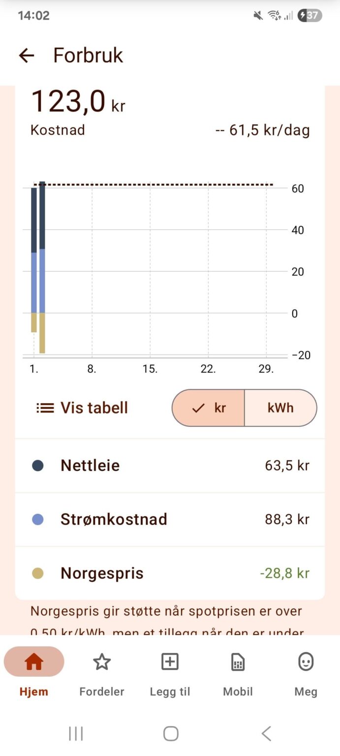 Please help me understand norgerpris
