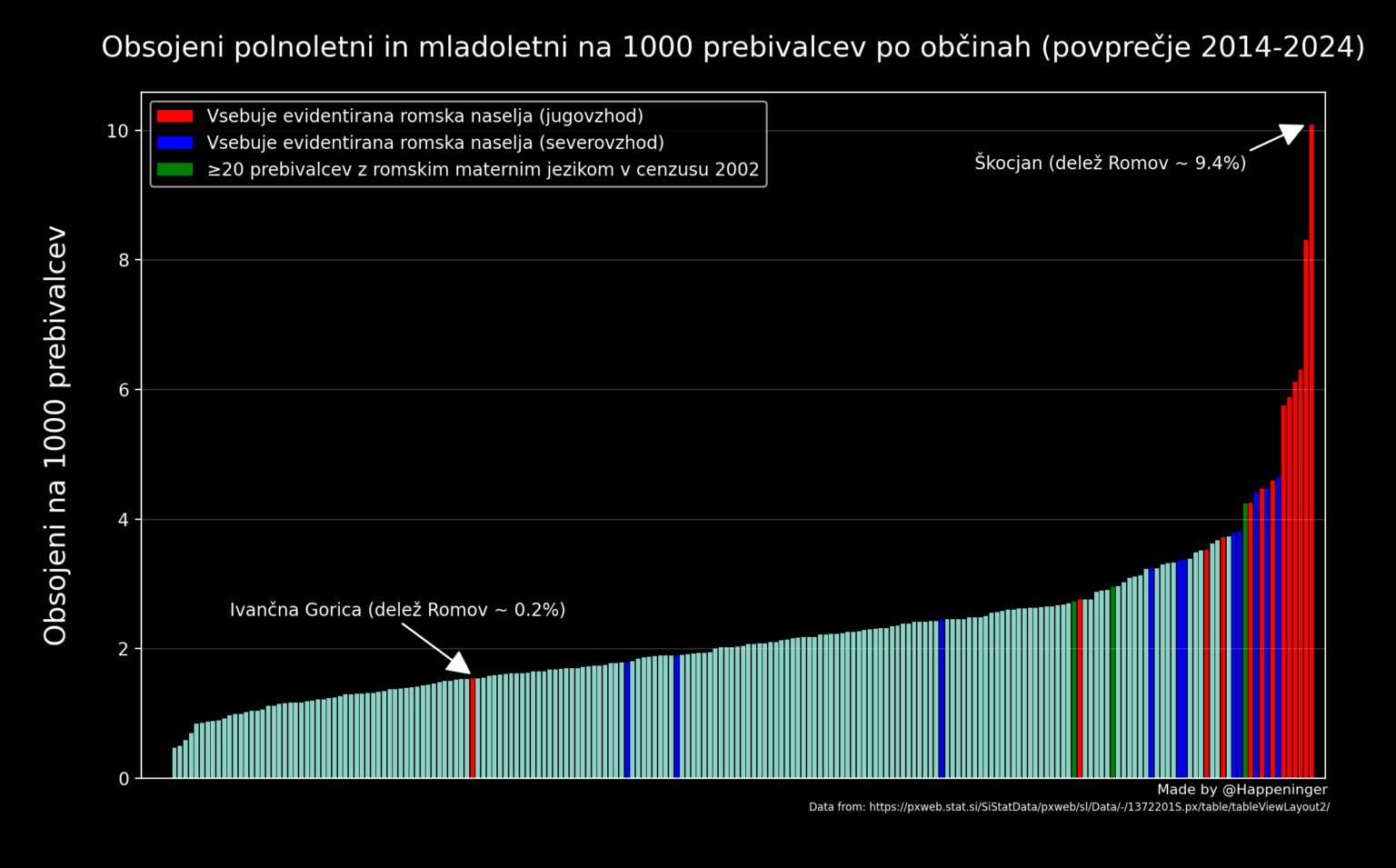 Convicted adults and minors per 1,000 inhabitants by municipality