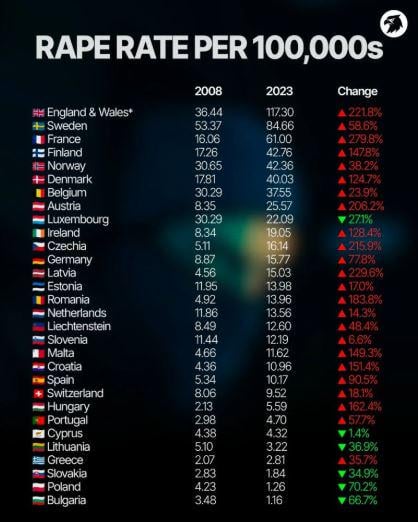 We are always last in all rankings :(