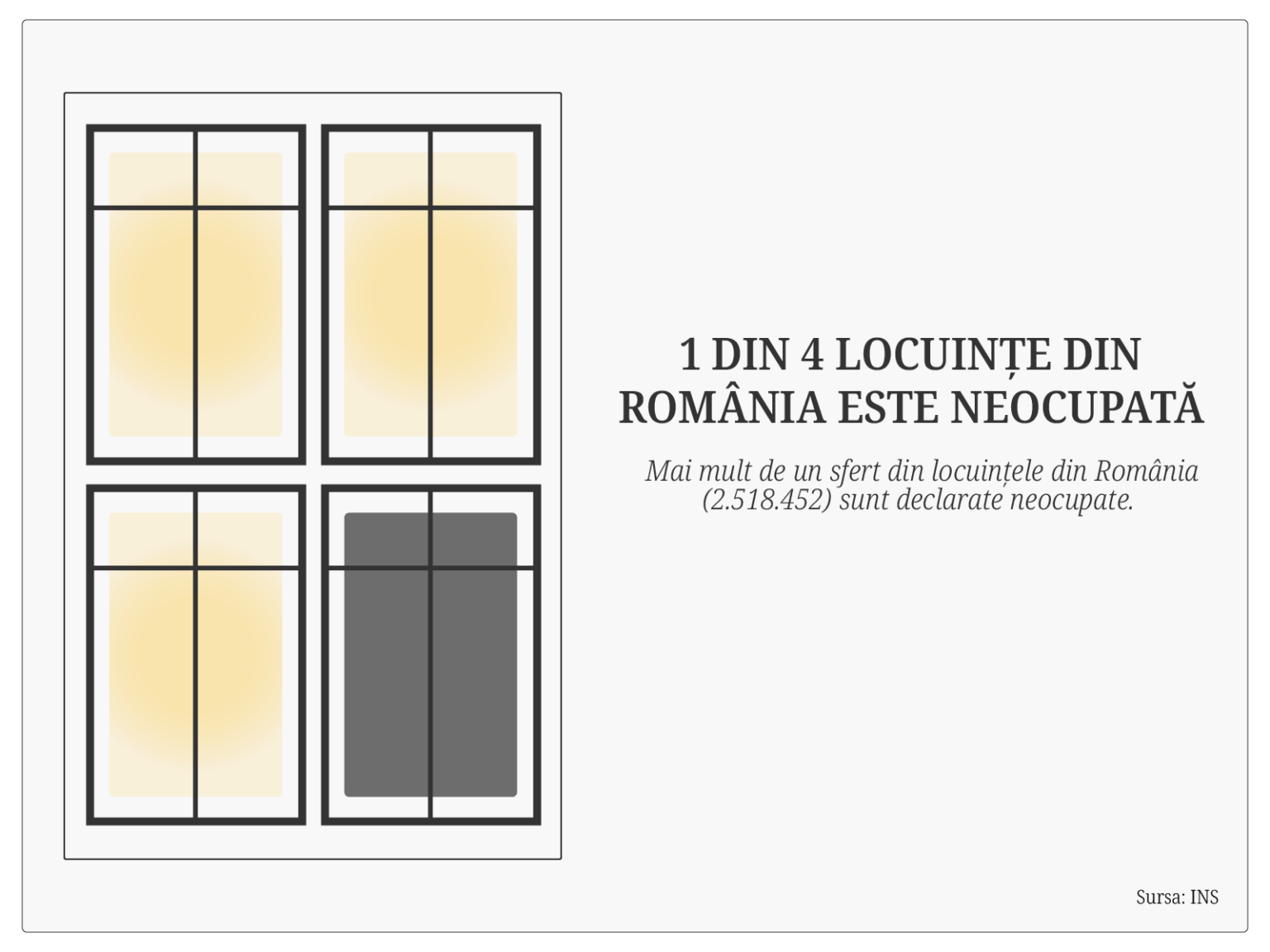 1 out of 4 homes in Romania is unoccupied
