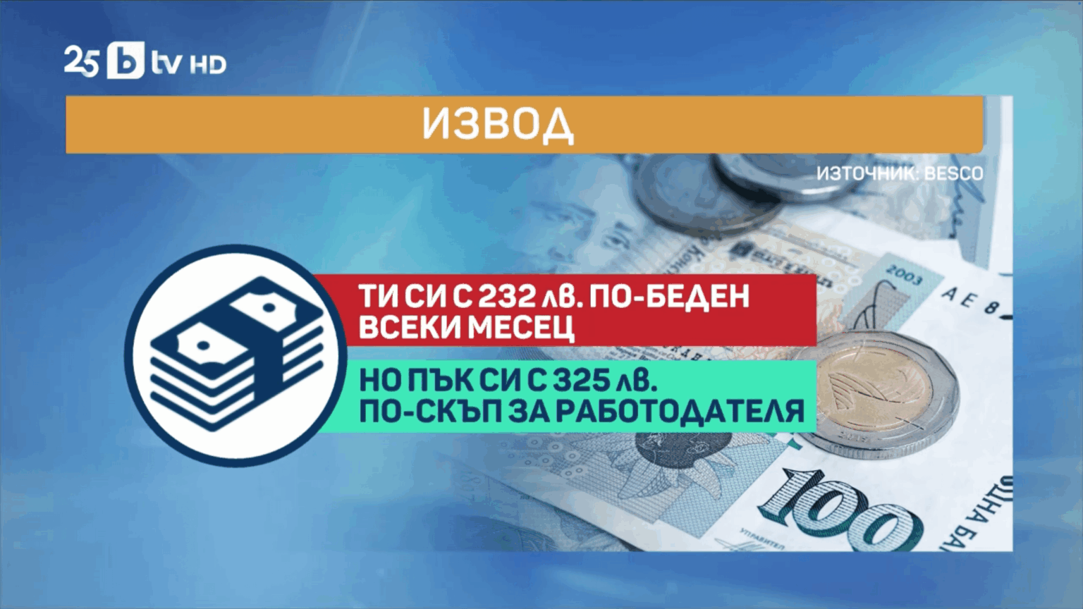 Budget 2026