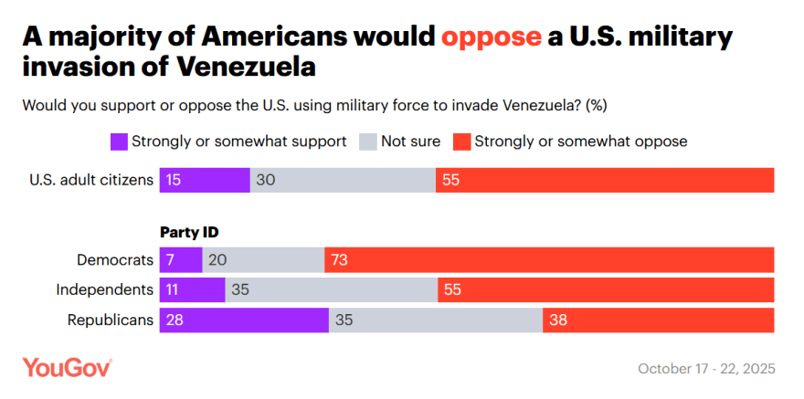 poll US Americans oppose invasion Venezuela