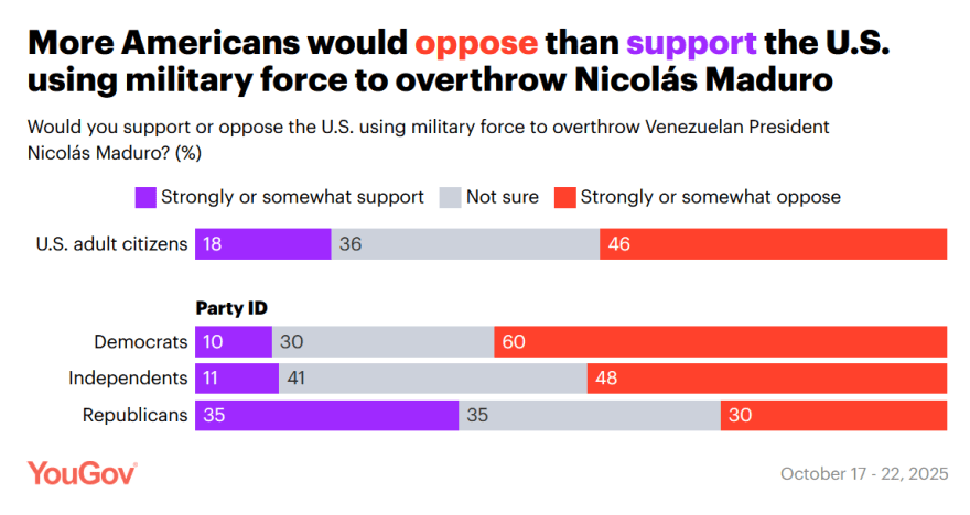 poll US Americans oppose military overthrow Maduro Venezuela