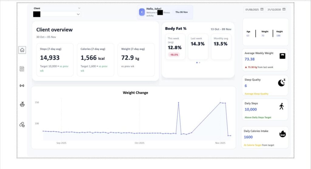 Created a fitness dashboard for tracking client progress