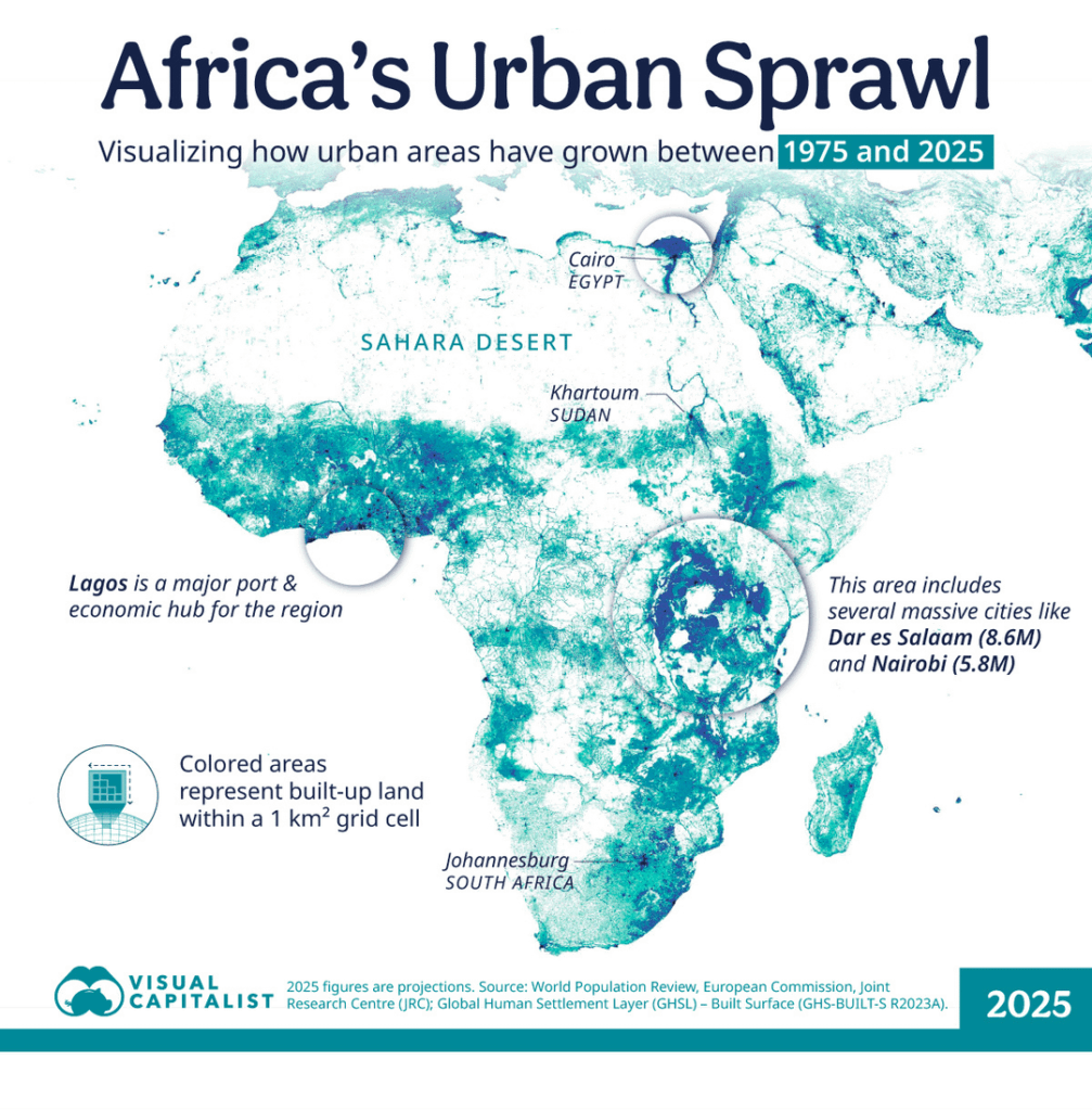 Urban Sprawl in Africa (1975 to 2025)