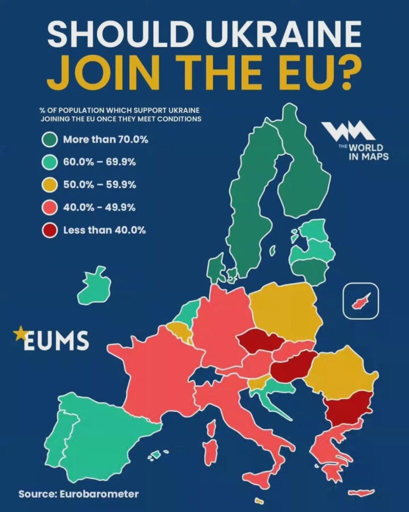 Should Ukraine join the EU?