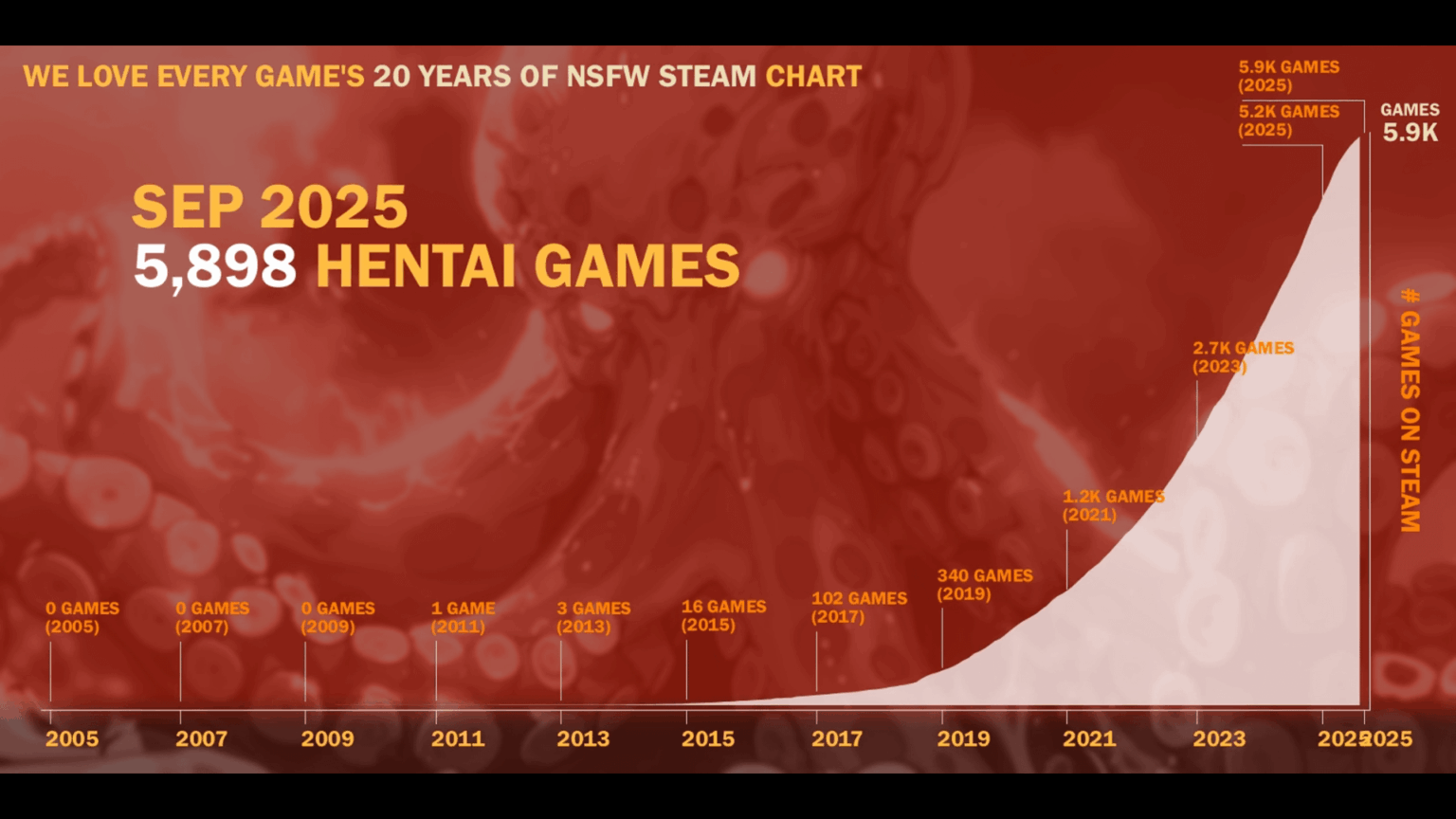 20 Years of NSFW Games on Steam [OC]