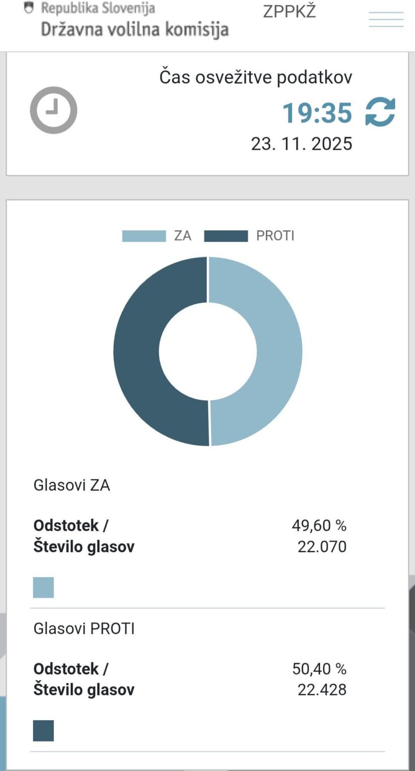Results, it's tight