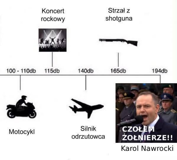 The noise could be heard within a radius of 250 km