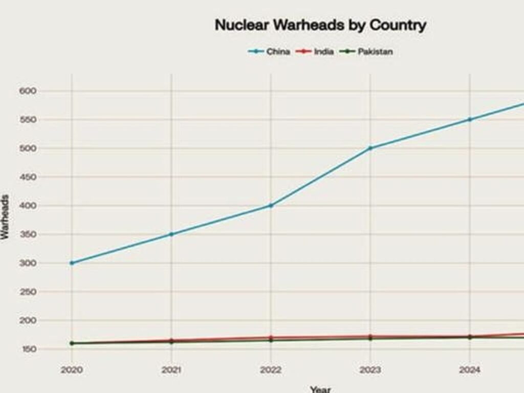 India And Pakistan Face Nuclear Credibility Crisis In 2025