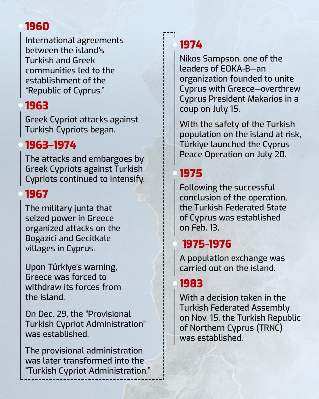 The graphic presents a chronological timeline of key political and military events in Cyprus from 1960 to 1983, culminating in the establishment of the Turkish Republic of Northern Cyprus. (Graphic created by Türkiye Today team)