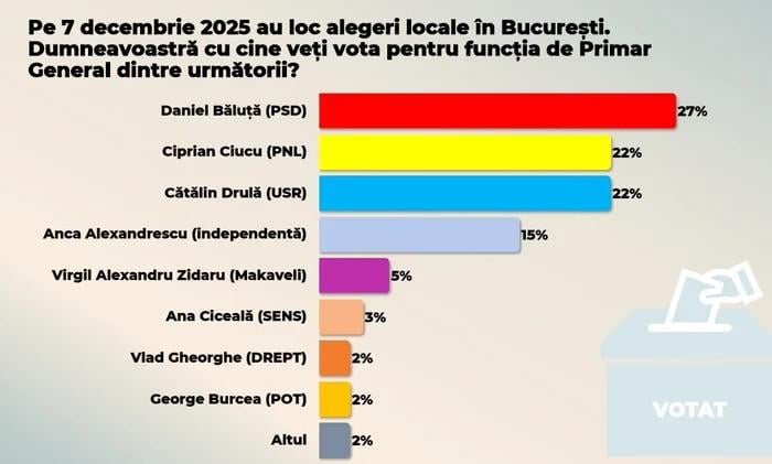 Survey CURS Bucharest