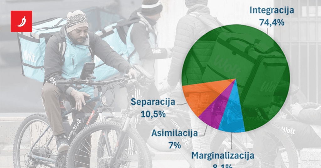 The research revealed how foreign workers see us