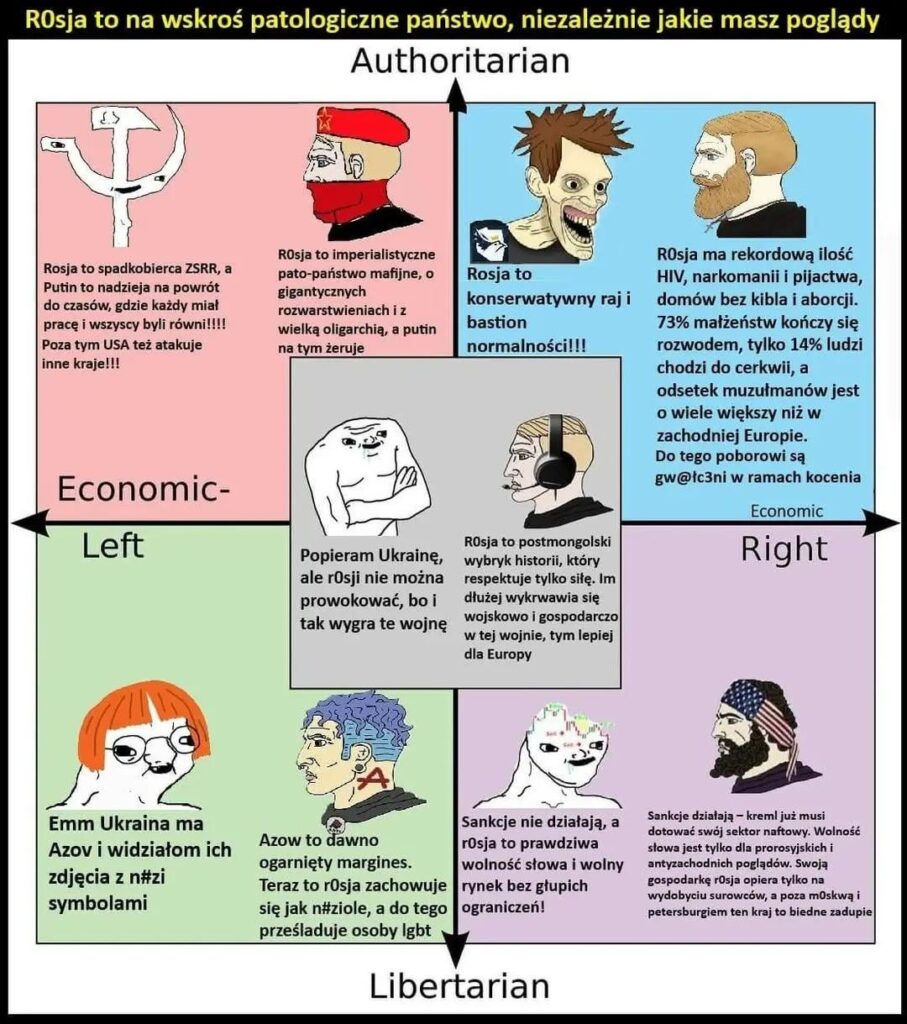 Russia explained from every political perspective