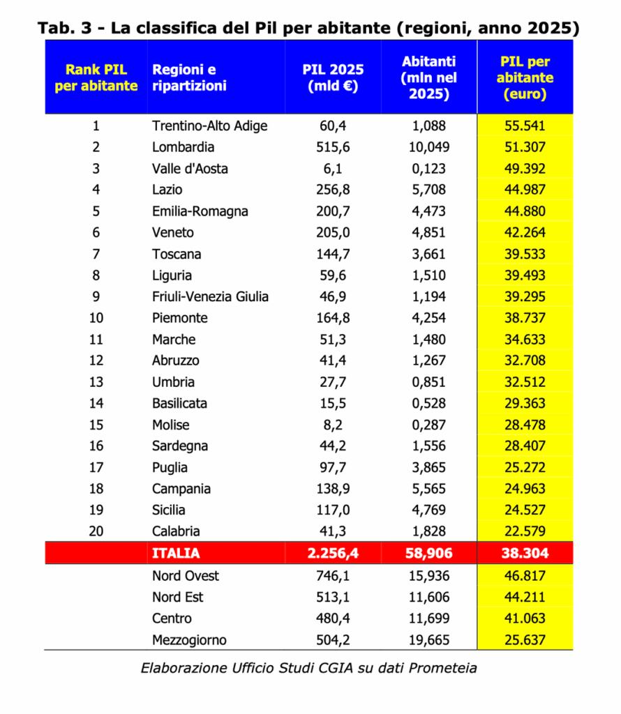 GDP per inhabitant in 2025 (regions and provinces)