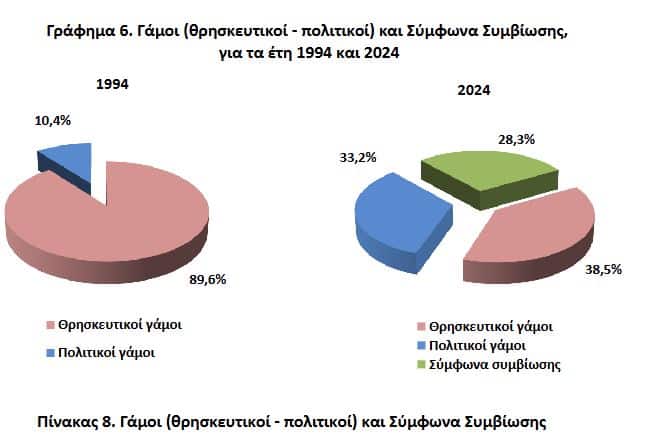 Marriages Greece