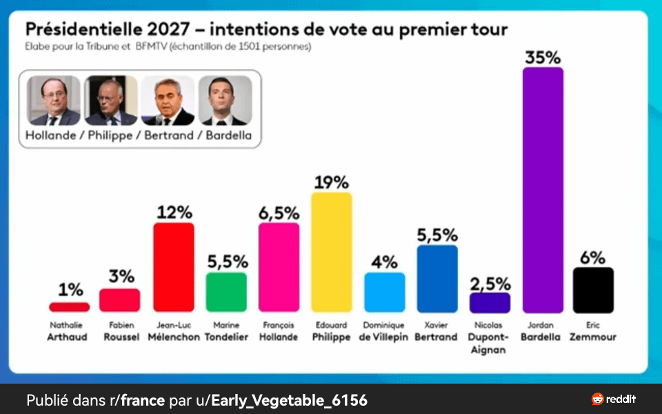 France info or France infox?