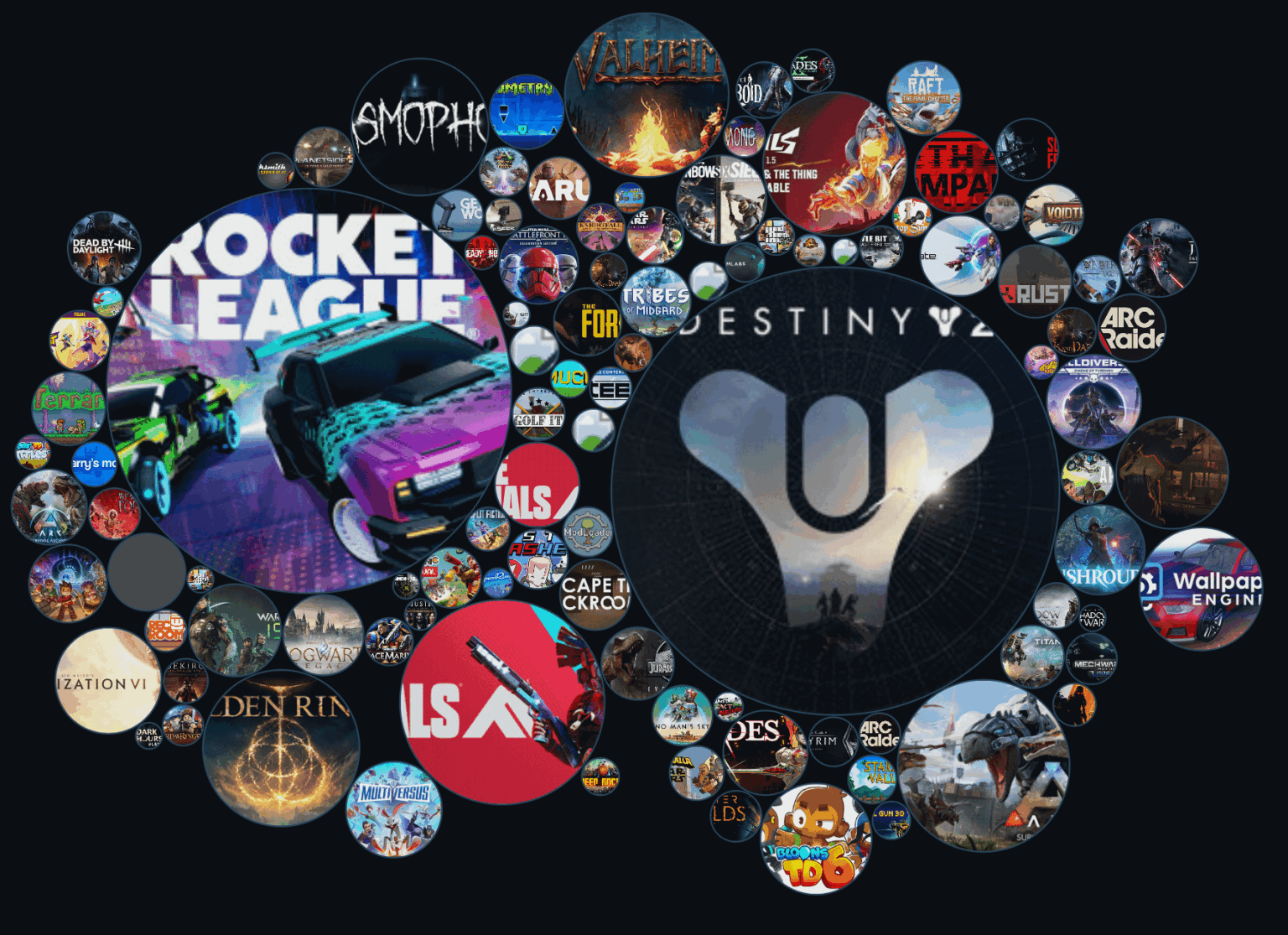 [OC] Bubble chart of my Steam library scaled by hours played, built a site so anyone can generate theirs (Patched)