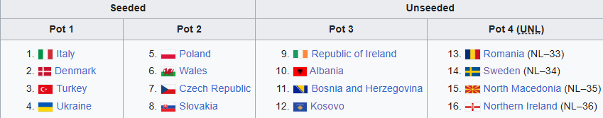 Play-off for the world cup, what are your wishes?