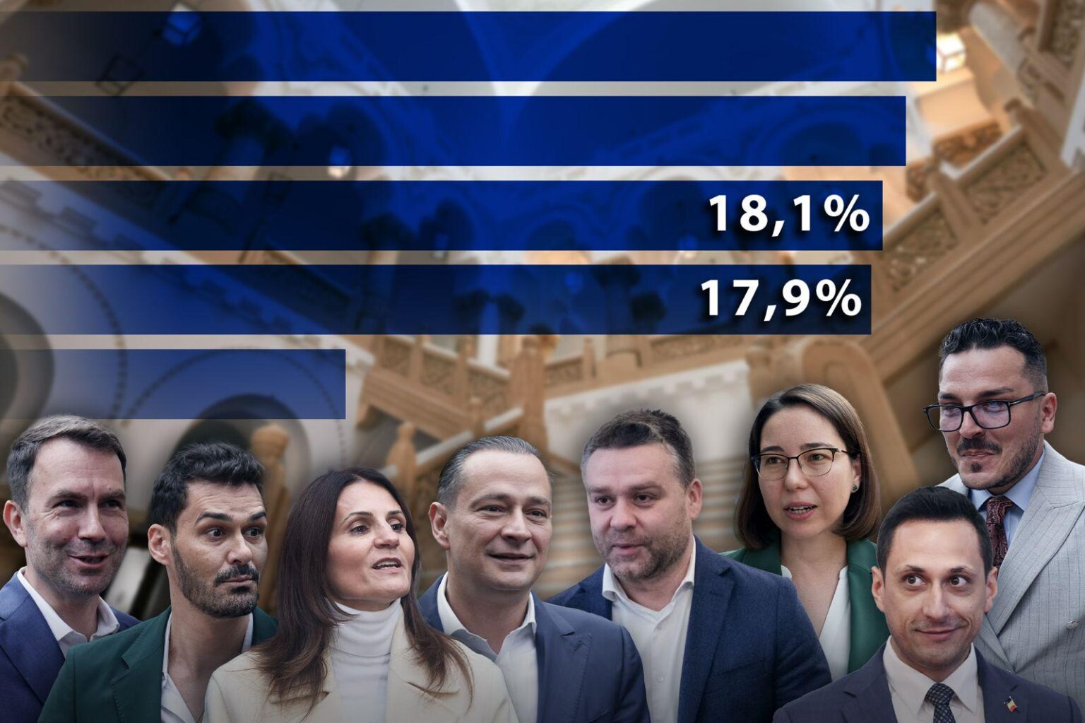 EXCLUSIVE. AtlasIntel SURVEY. The first big surprises before the elections for the Capital City Hall. Daniel Băluță is not in the first place