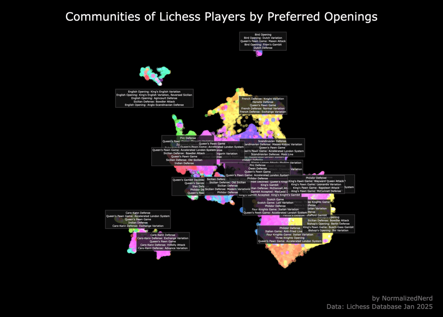 [OC] Mapping Lichess Players by Their Opening Choice