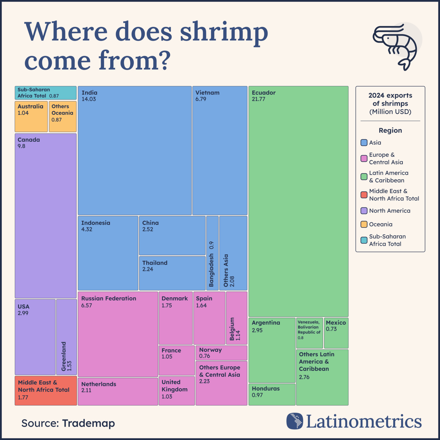 [OC] Top Shrimp Exporters, 2024