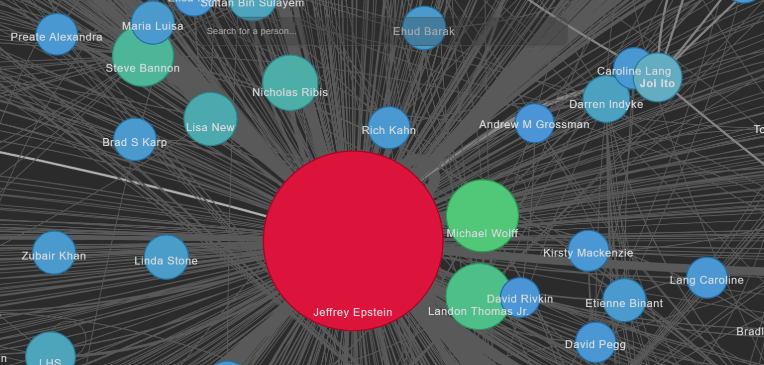 Epstein Email Network Graph [OC]