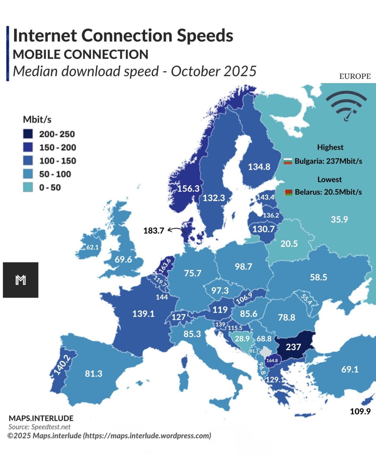 Internet connection speed in Europe