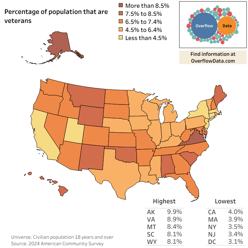 What States do America’s Veterans Call Home? [OC]