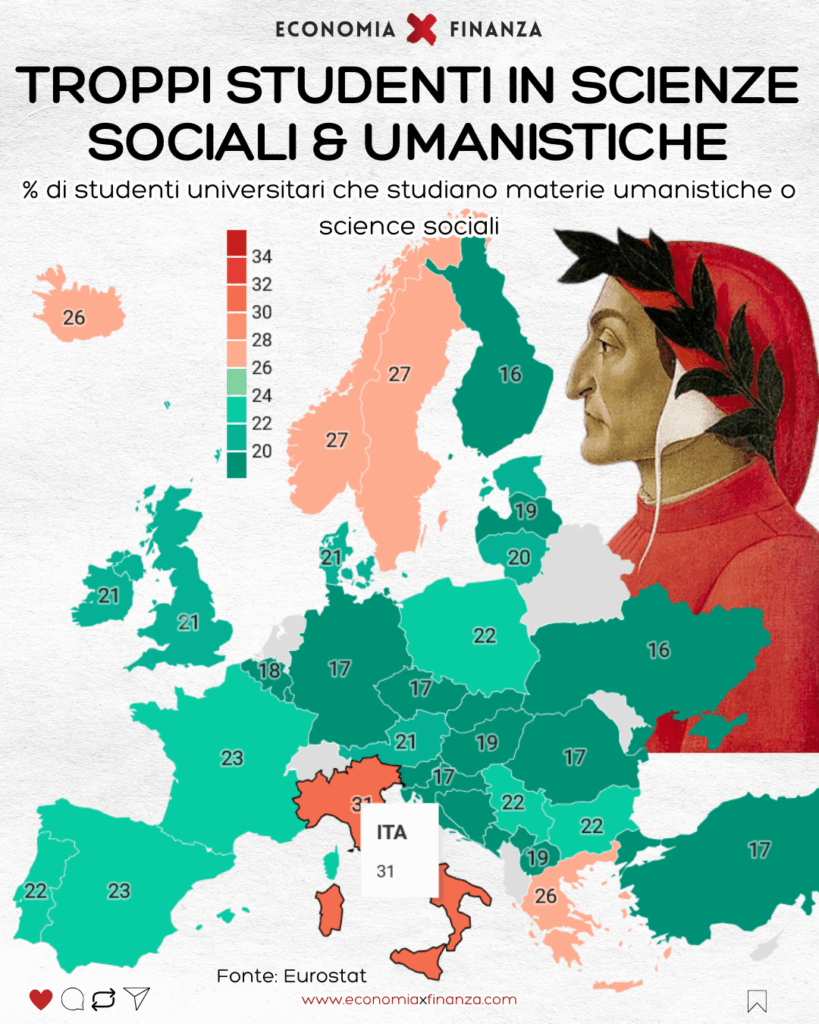 Too many students in social sciences and humanities, not enough STEM students. What to do?