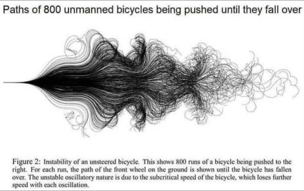 basically visualisation of flatulance… [OC]: CalTech