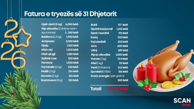 The salty bill: Here's how much the New Year's table costs for