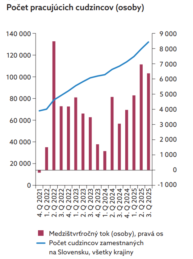 Number of foreign workers