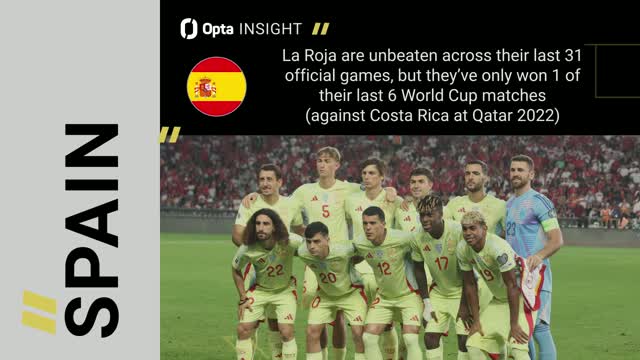 SportyTV - App