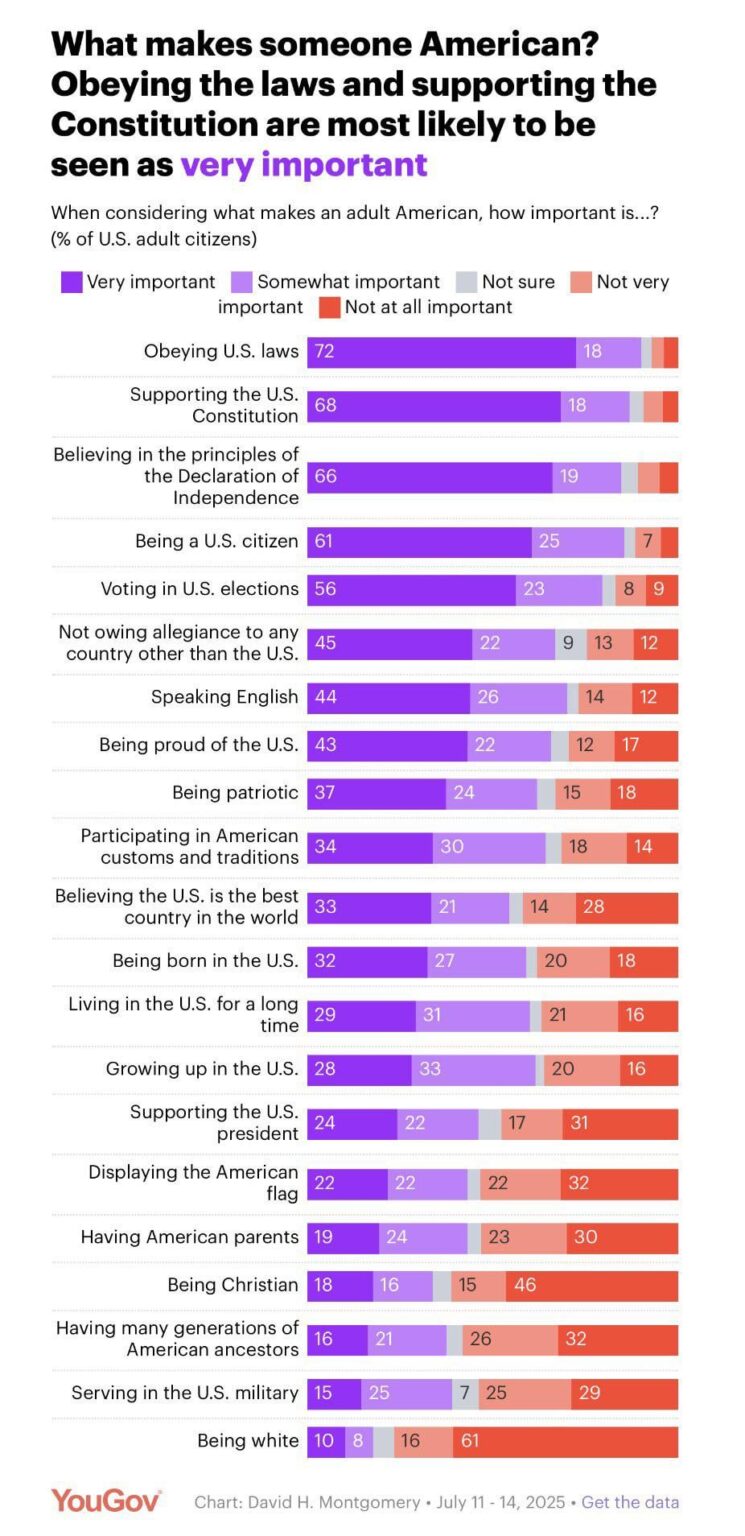 What would the list look like for Switzerland?