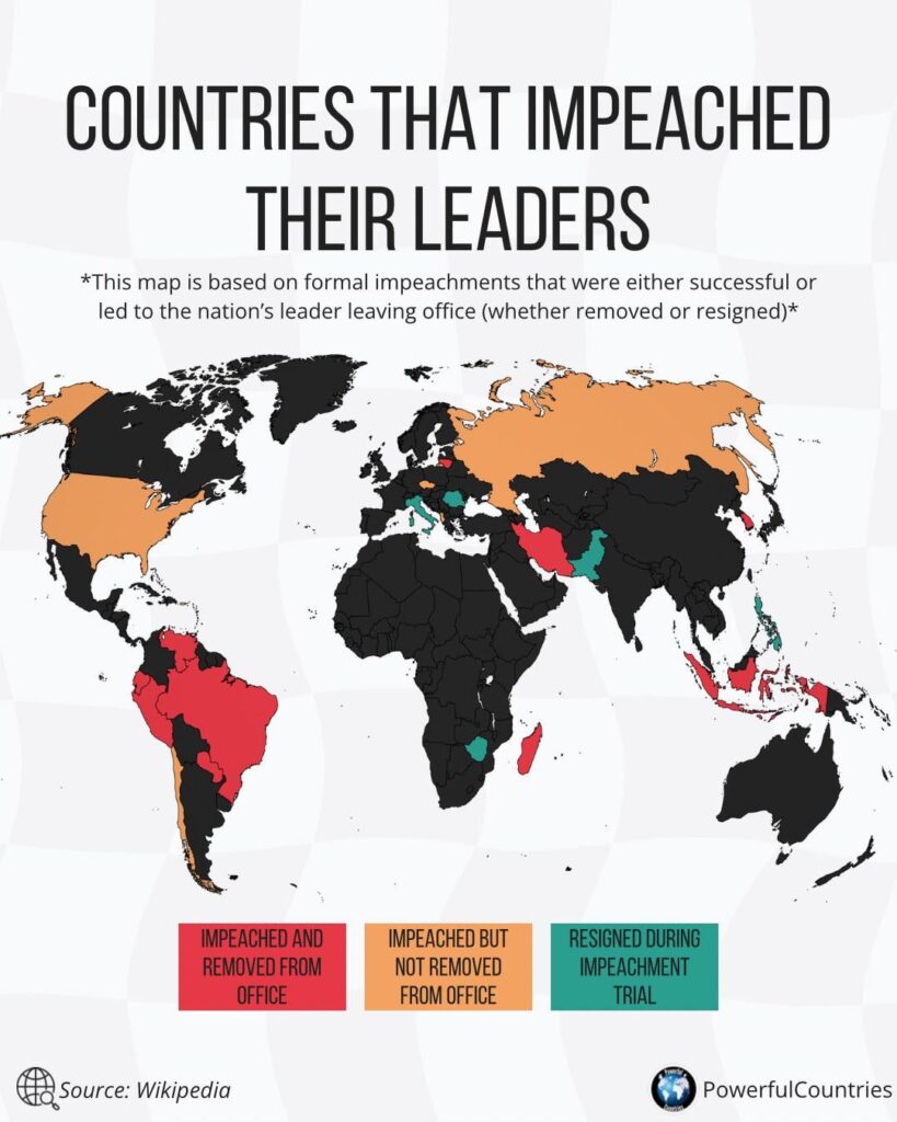 Countries who impeached their leaders