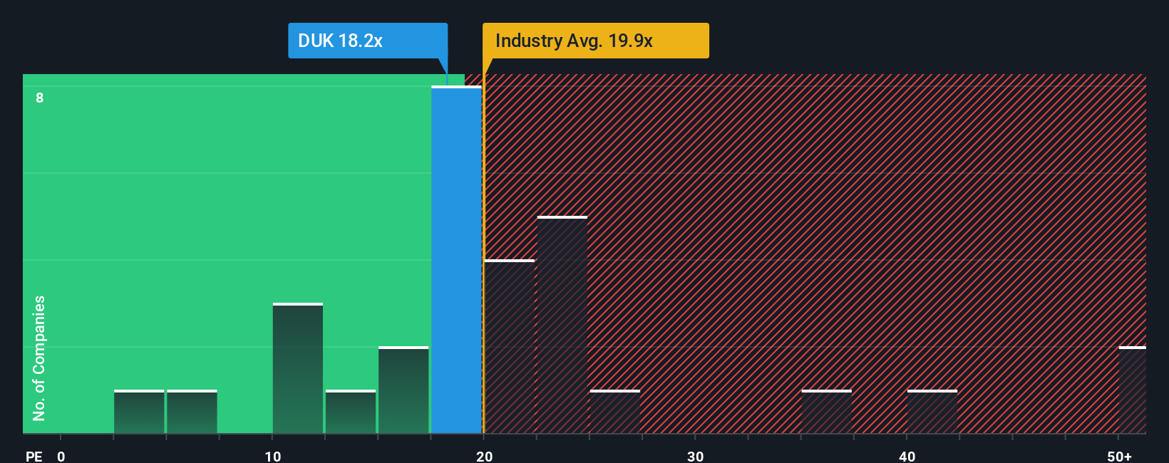 NYSE:DUK PE Ratio as at Dec 2025