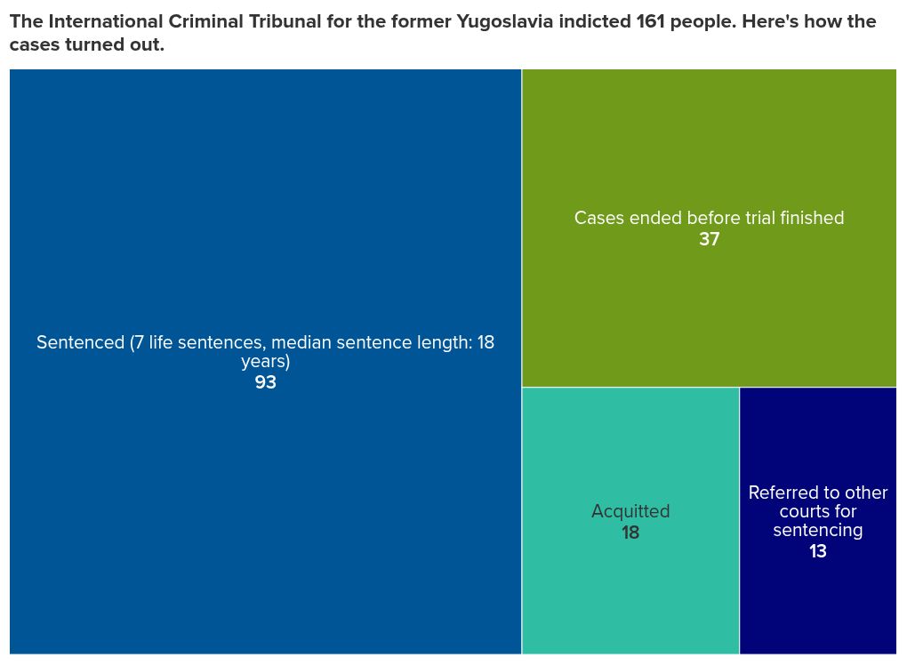 hierarchy visualization