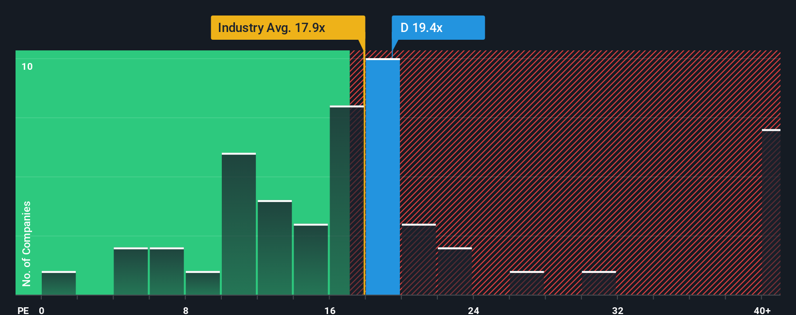 NYSE:D PE Ratio as at Dec 2025
