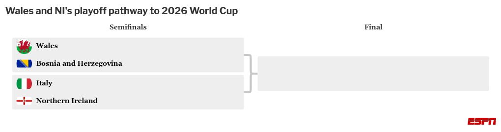 tournament visualization