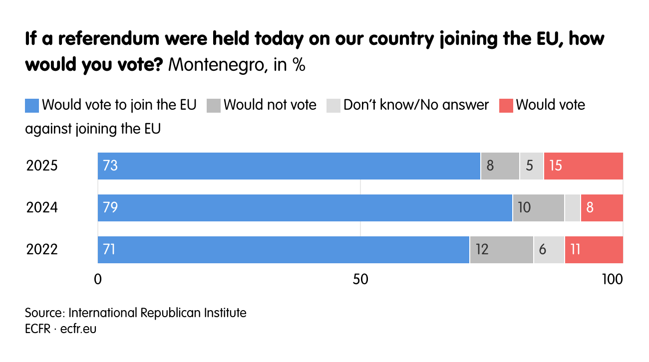 If a referendum were held today on our country joining the EU, how would you vote?