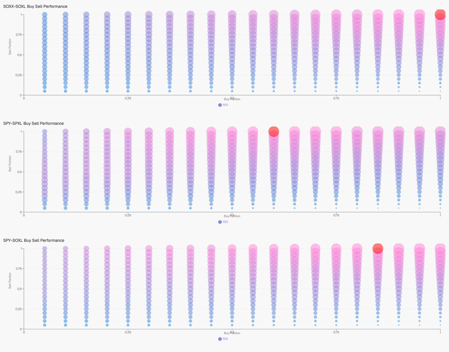 [OC] Finetuning my backtest algorithm