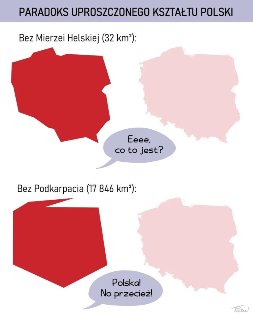 The paradox of Poland's simplified shape