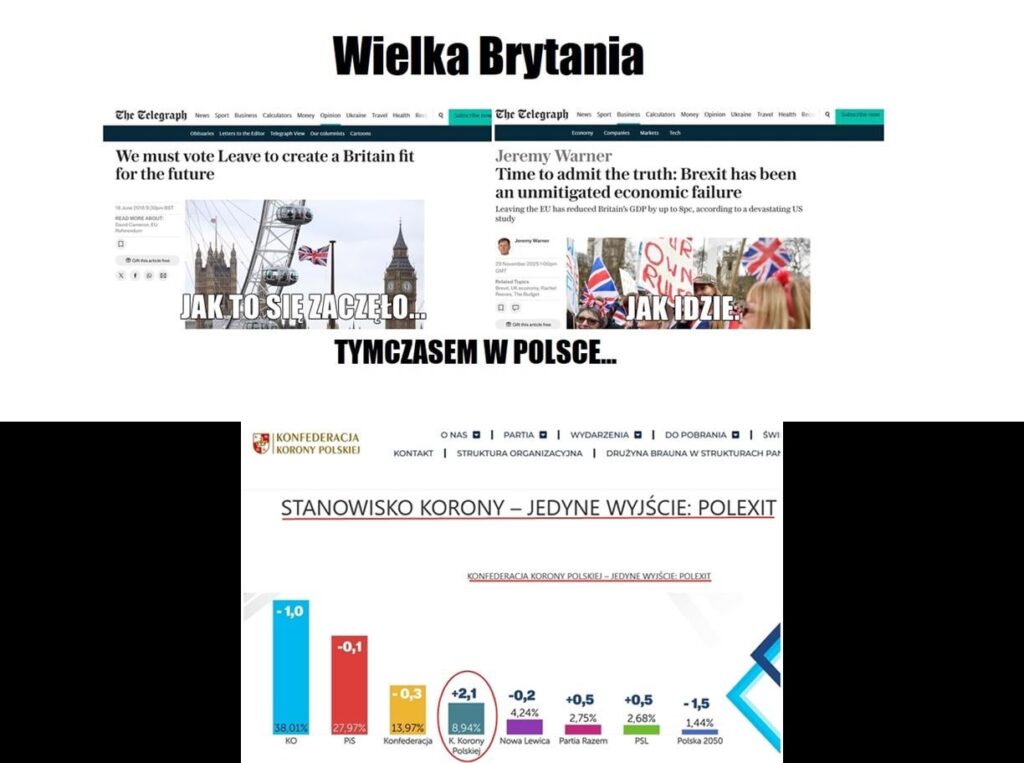 The history of Brexit based on articles from The Telegraph and the Polish case