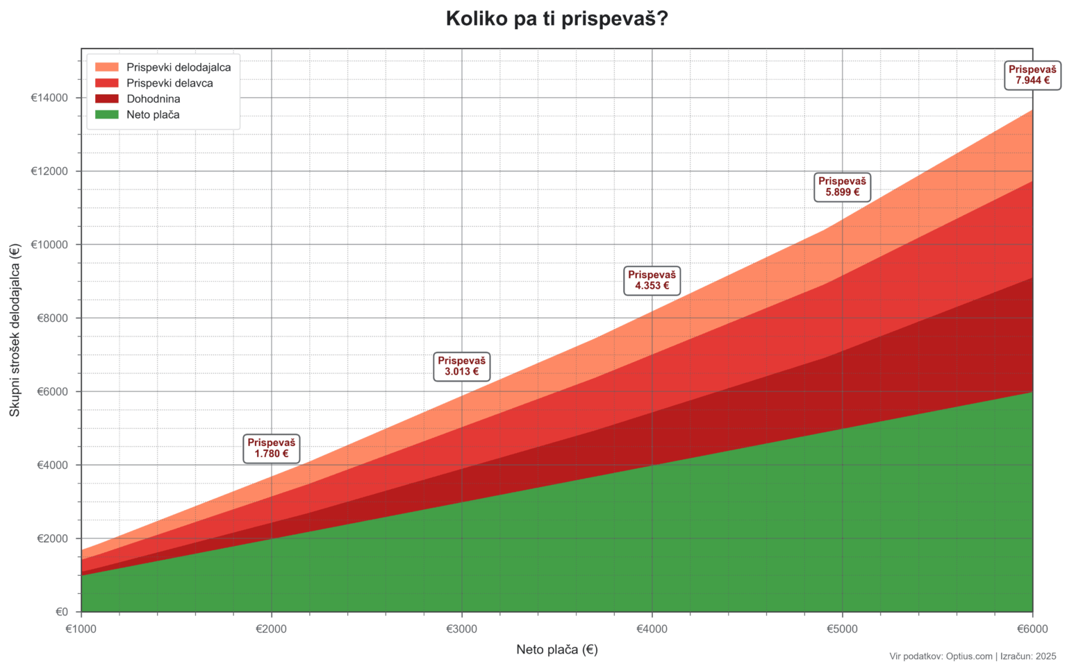 How much do you contribute? How much do you contribute?